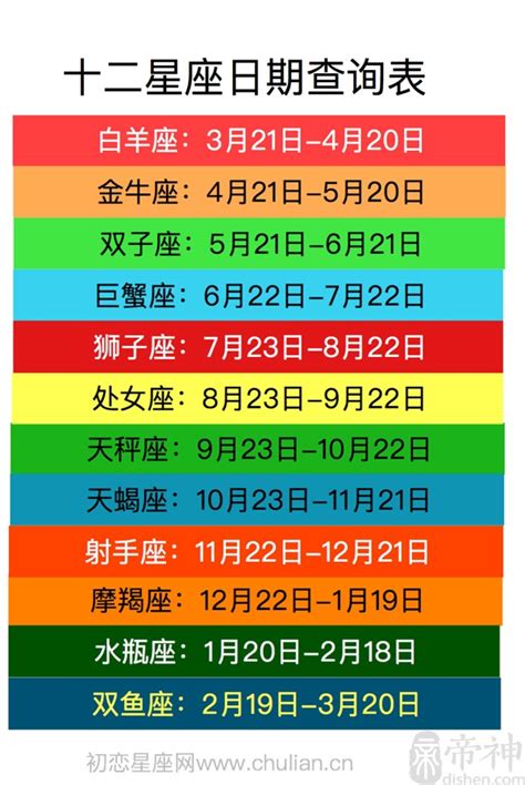 12/21星座|12星座月份｜星座日期表+性格特質+星座四象一